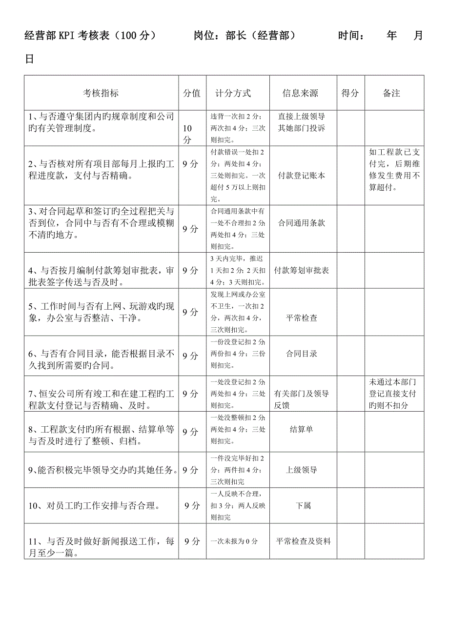 经营部绩效考评指标日常评分表_第1页