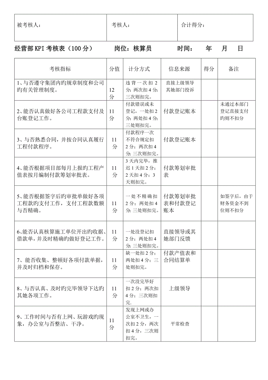 经营部绩效考评指标日常评分表_第2页