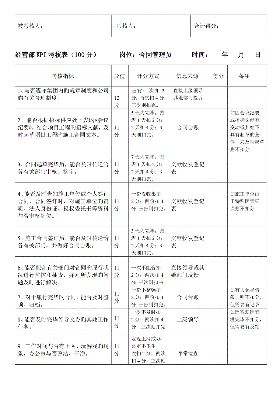 经营部绩效考评指标日常评分表_第4页