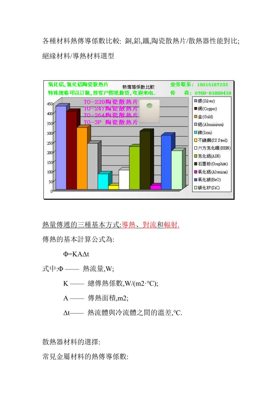 2. 各种材料热传导系数比较.doc_第1页