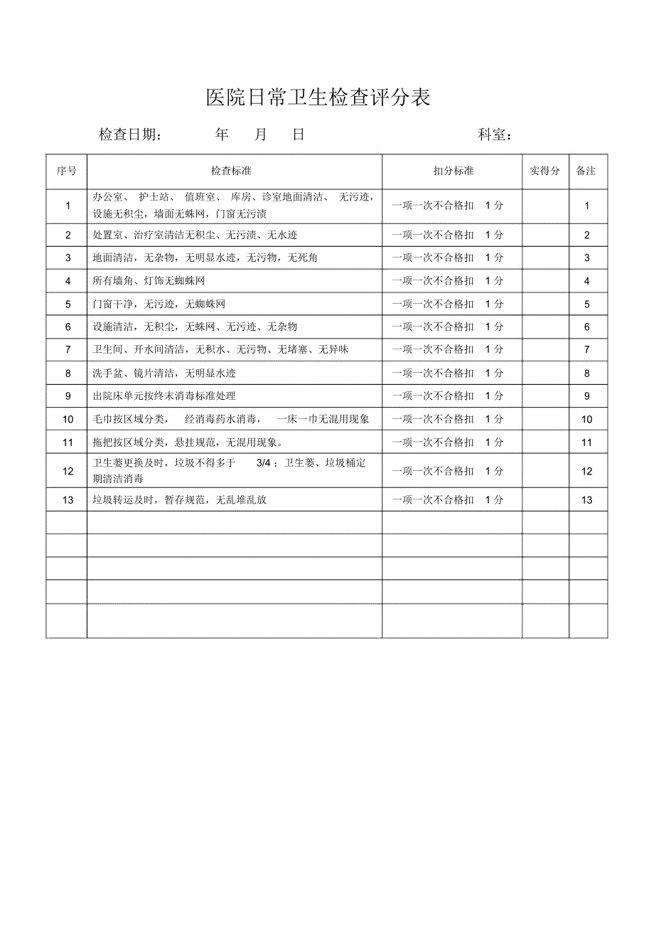 医院日常卫生检查评分表1_第1页