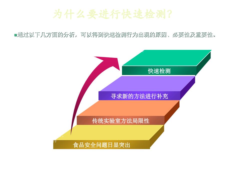 食品安全现场快速检测专题讲座_第4页