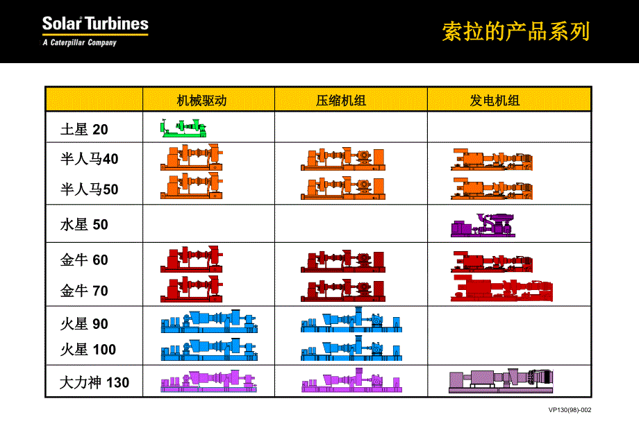 索拉燃气轮机简介_第2页