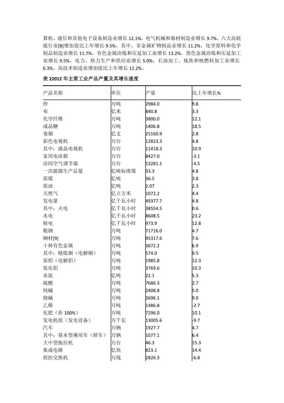 2012年全国国民经济和社会发展统计公报_第5页