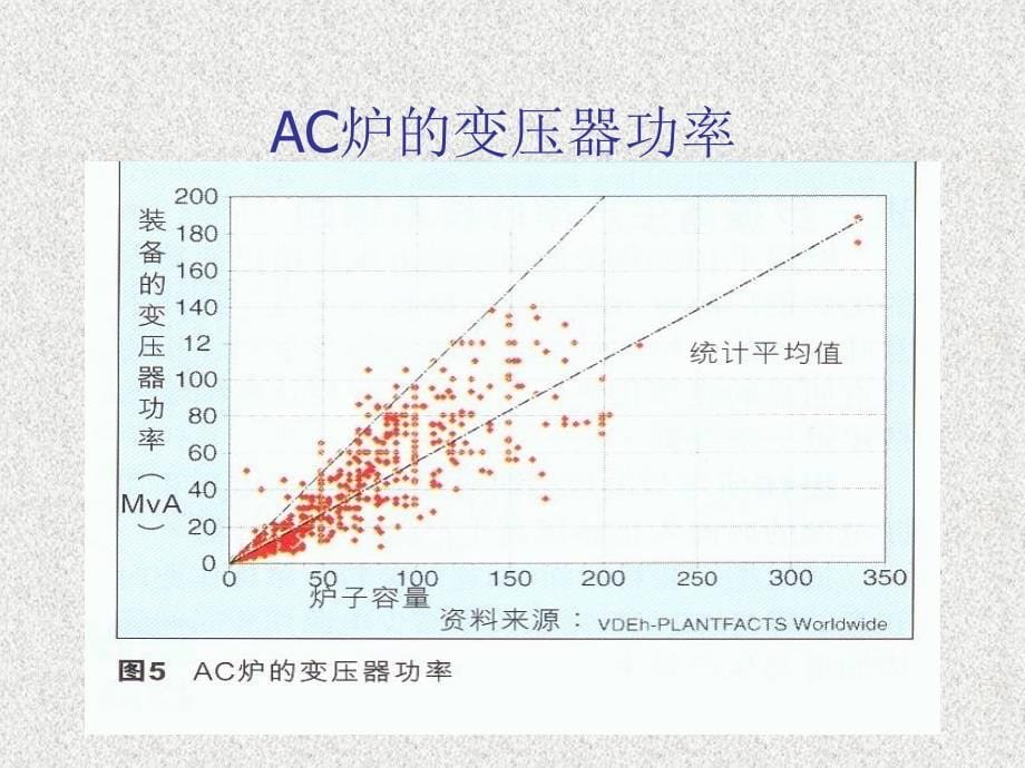 电弧炉炼钢合理供电新技术.ppt_第5页