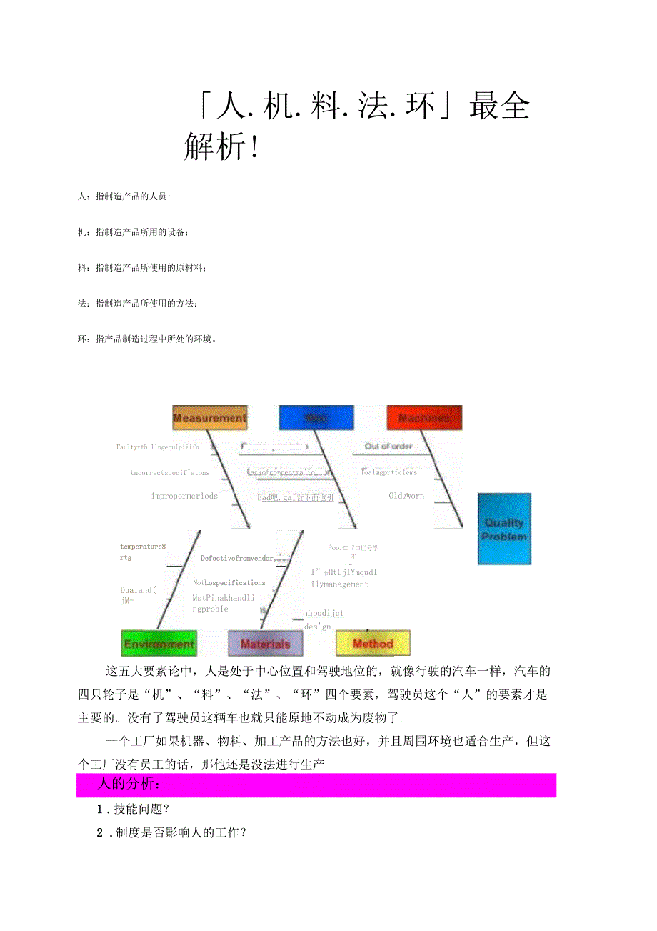 人机料法环详解_第1页