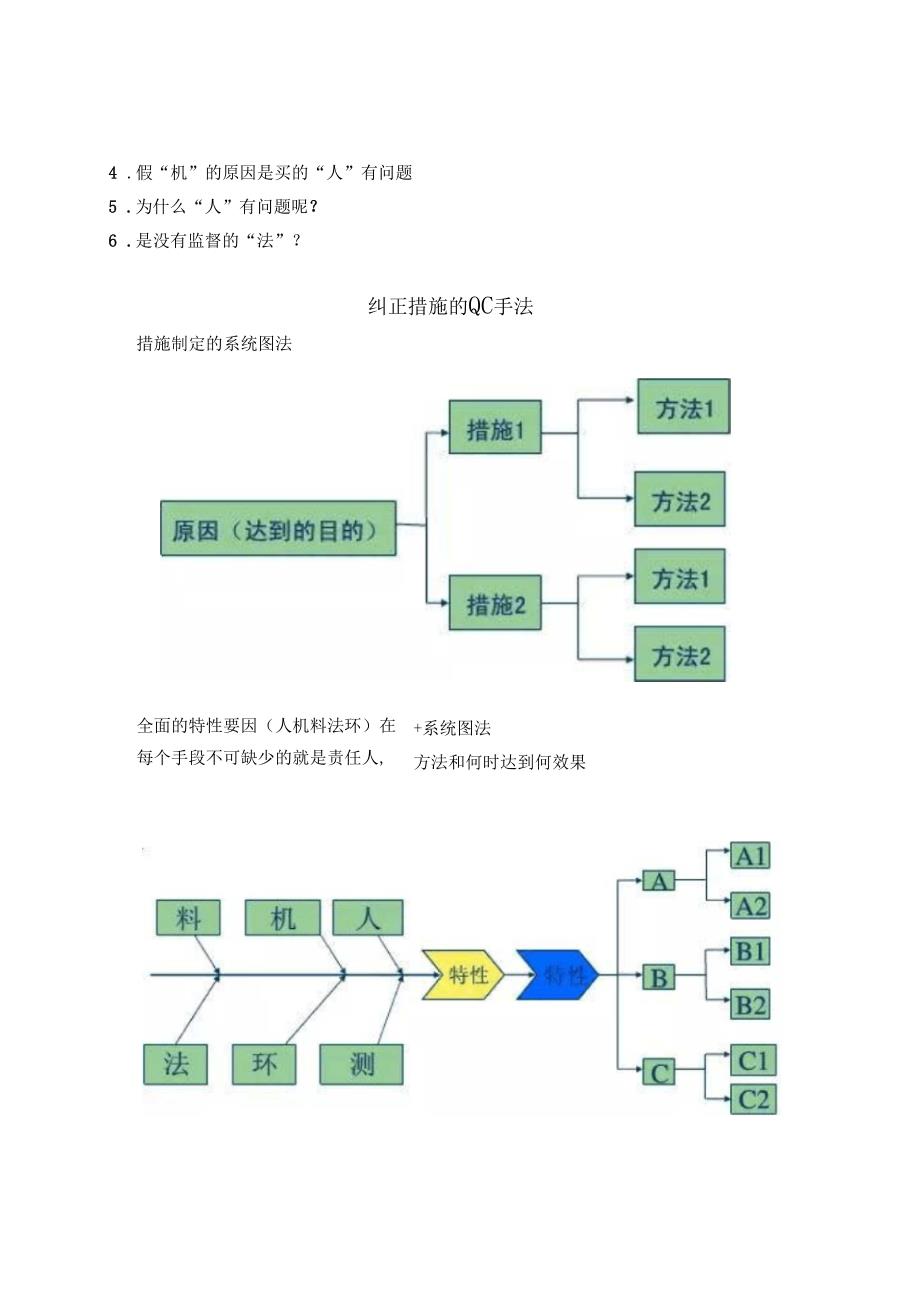 人机料法环详解_第4页