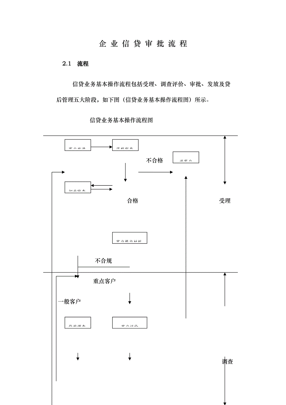 企业信贷审批流程.docx_第1页