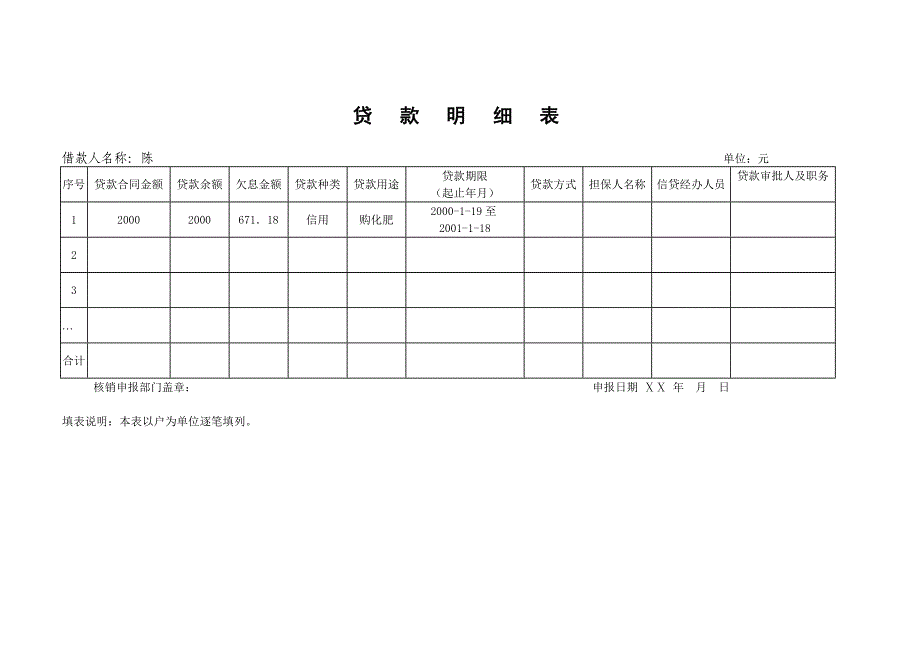 信用社呆帐核销申报书_第4页