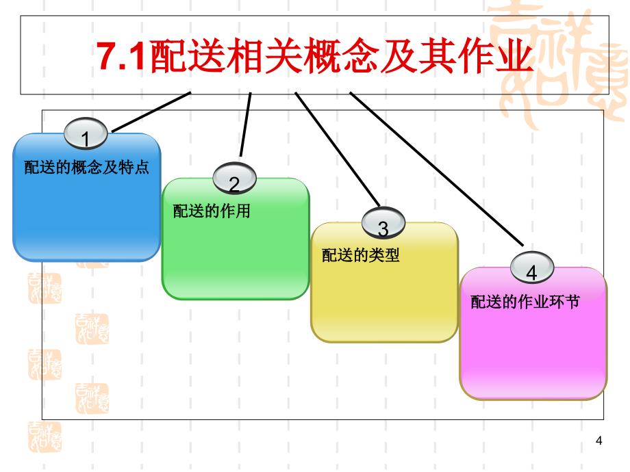 任务7物流配送_第4页