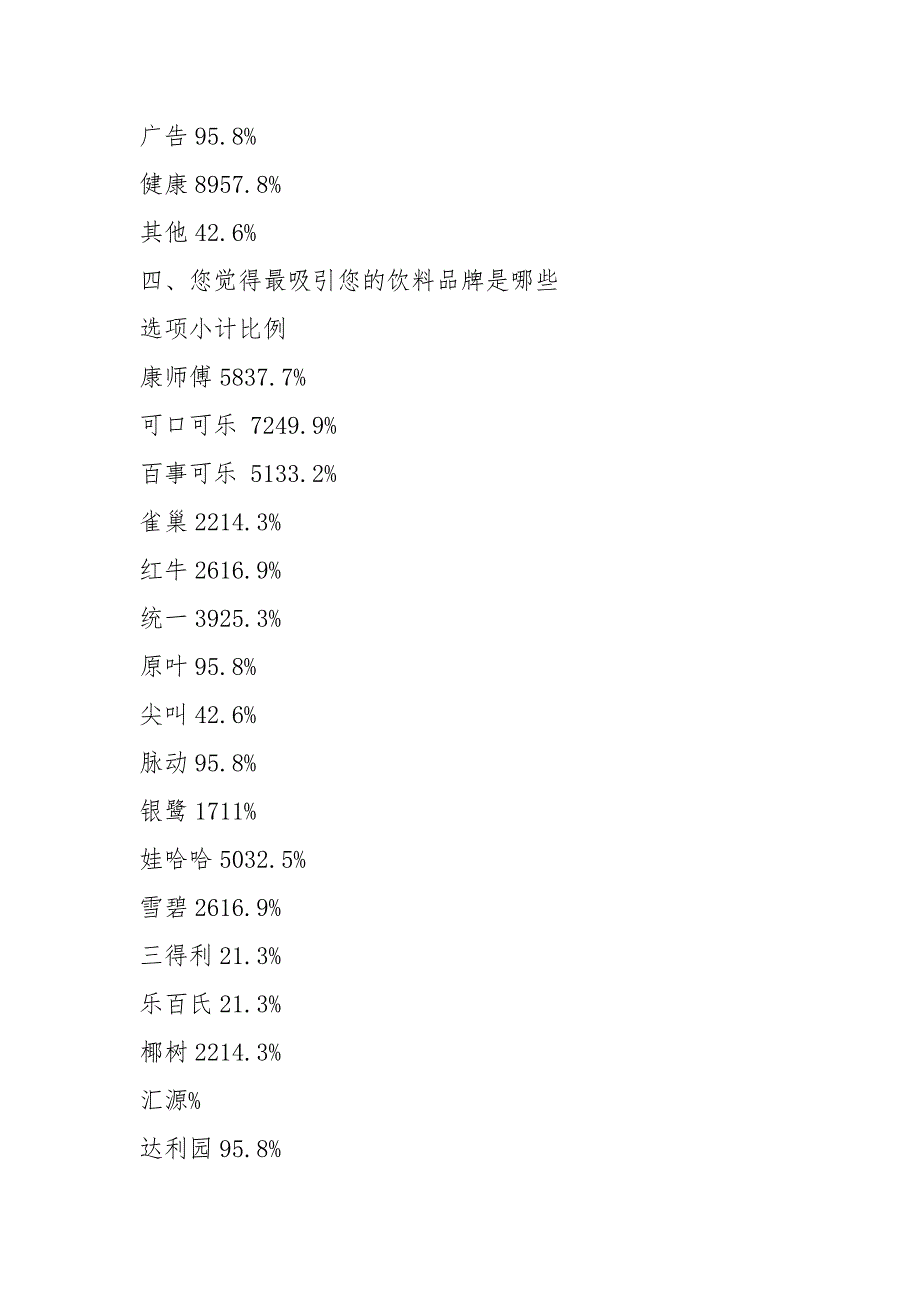 大学生饮料市场调查报告（共8篇）_第2页