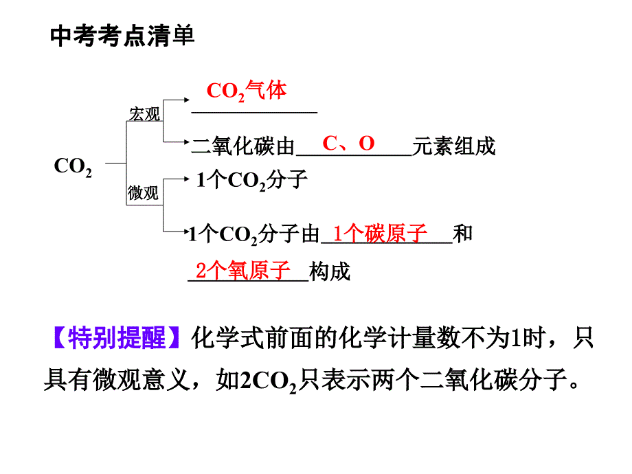 第四单元化学式与化合价复习课件_第4页