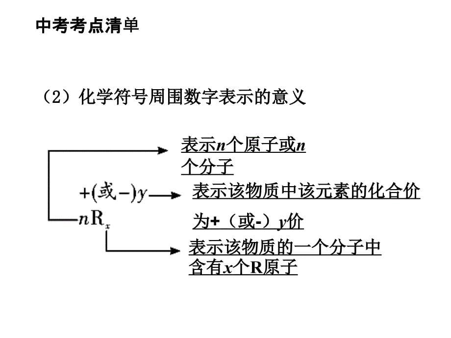 第四单元化学式与化合价复习课件_第5页