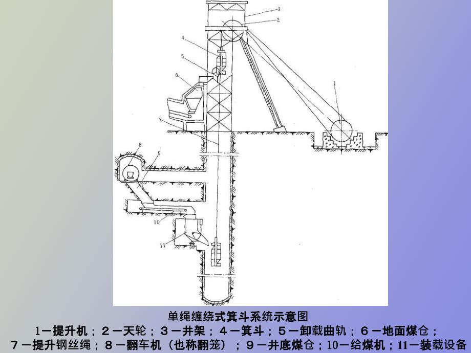 矿井运输提升_第4页