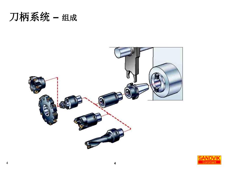 山特维克-金属切削基础及刀具应用_第4页