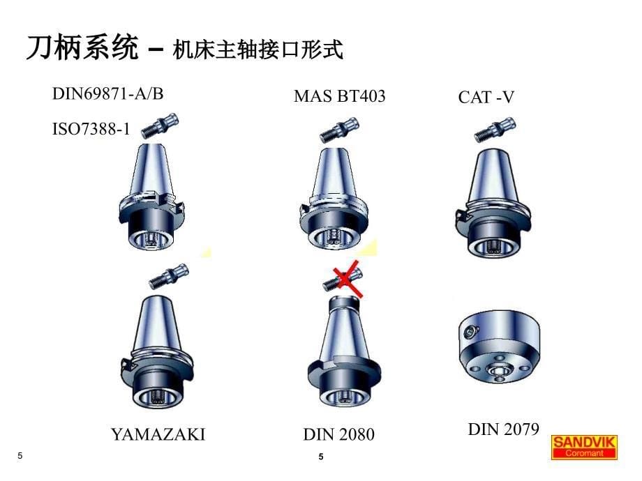 山特维克-金属切削基础及刀具应用_第5页