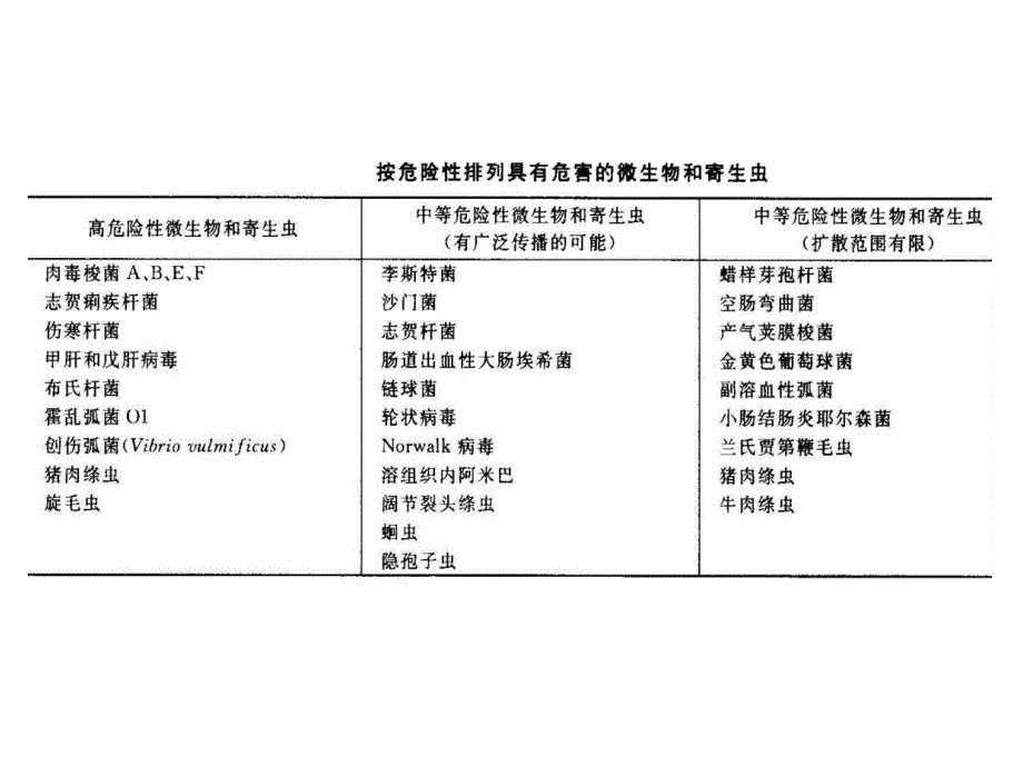 食源性致病菌PPT课件_第4页