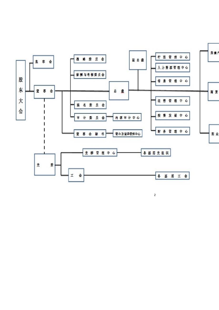 600682 南京新百内控规范实施工作方案_第2页