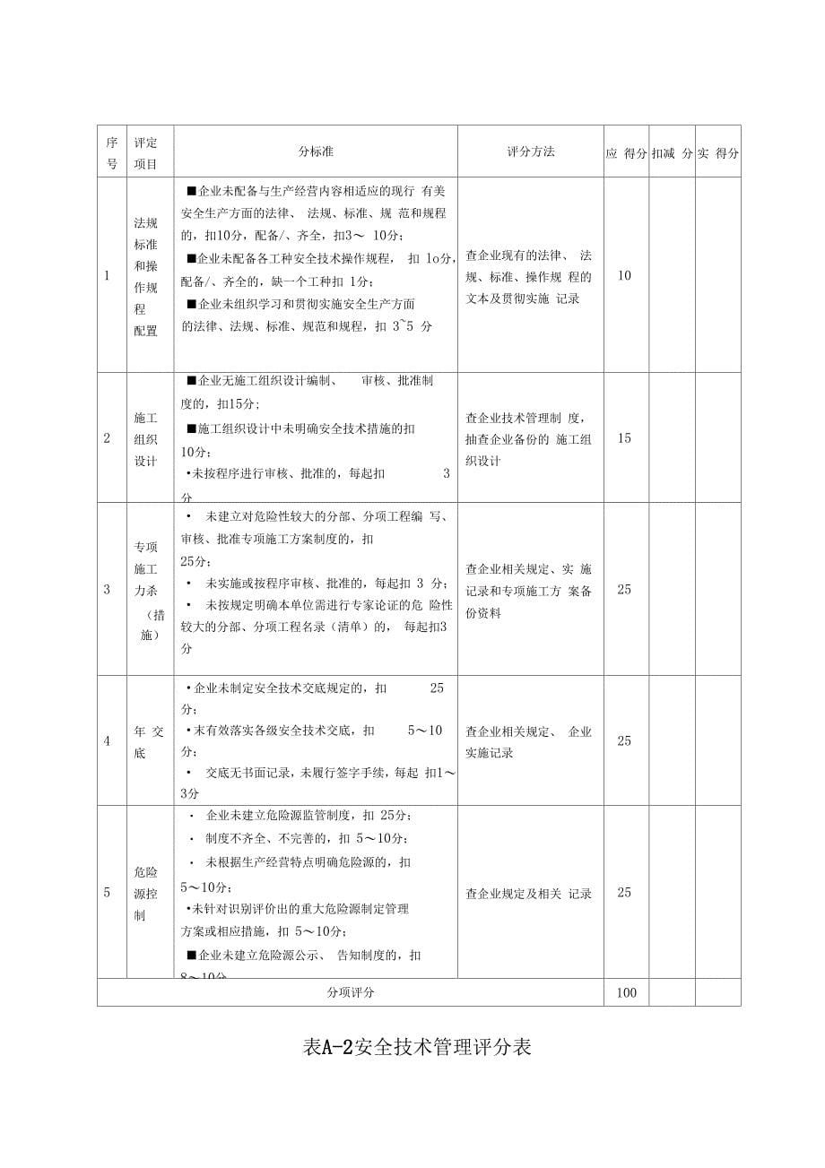 建筑施工企业安全生产标准化年周期自评表_第5页