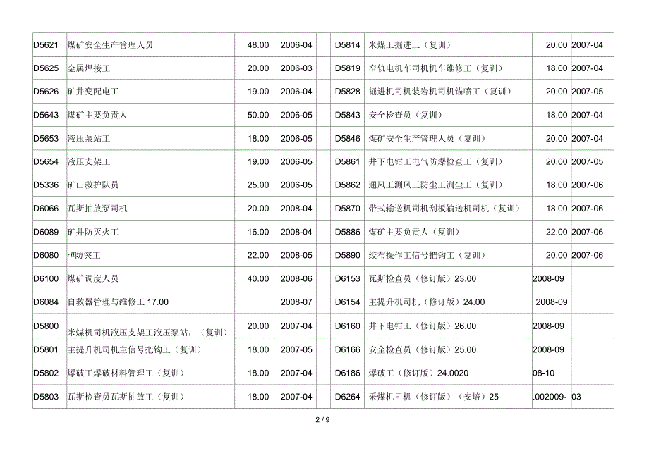 安全培训类教材与安全生产类图书_第2页