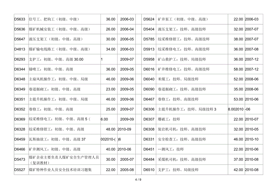 安全培训类教材与安全生产类图书_第4页