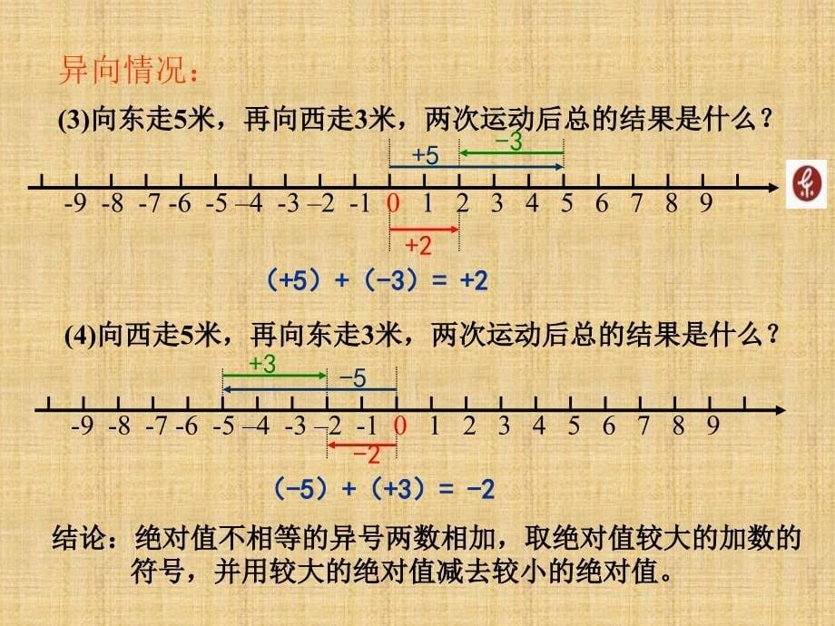 1.4.1有理数的加法（1） (2)_第5页