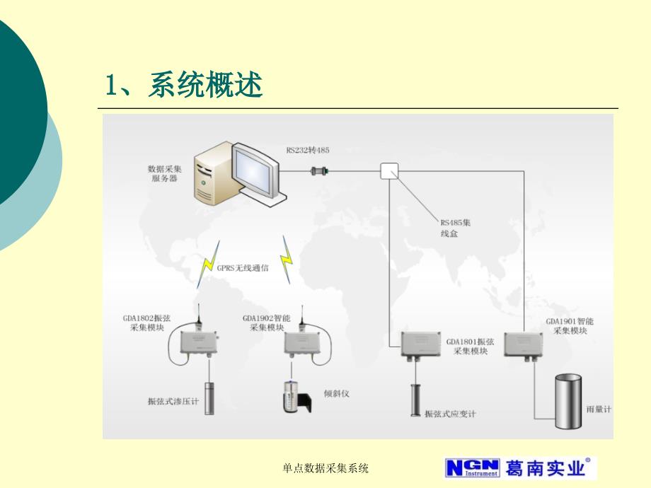 单点数据采集系统课件_第3页