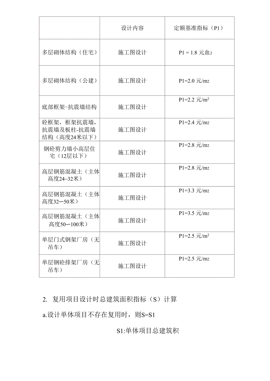 设计院奖金计算及分配制度_第3页