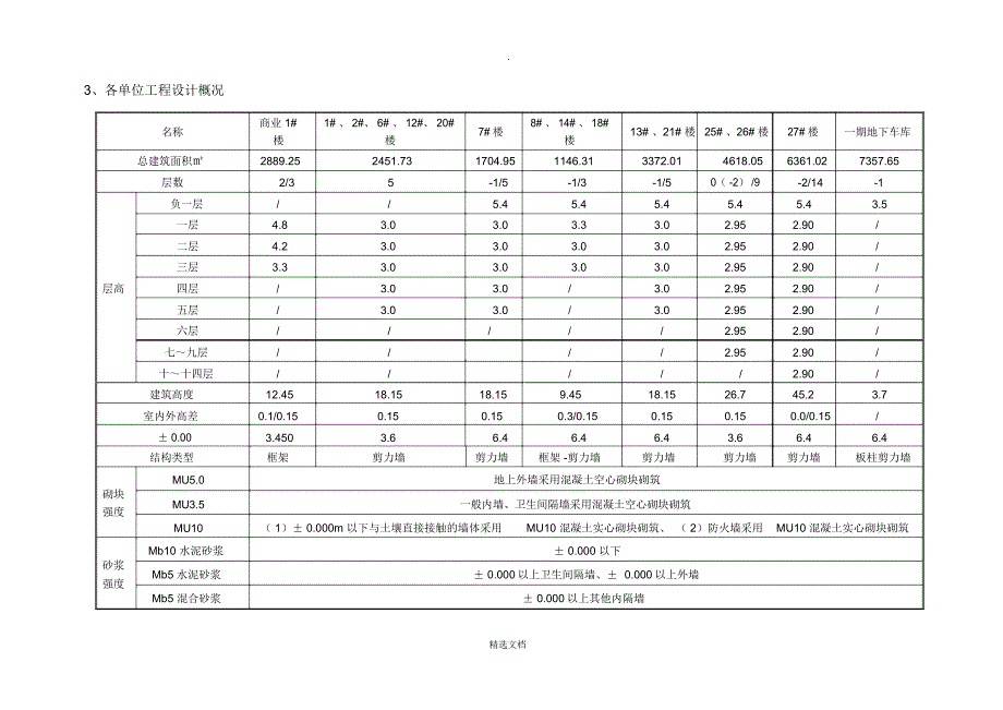 二次结构施工方案设计69109_第3页