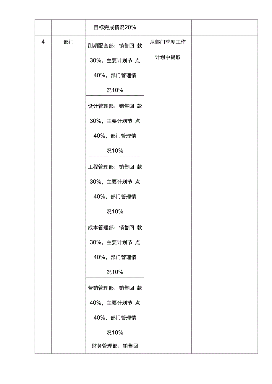 绩效治理体系优化方案_第3页