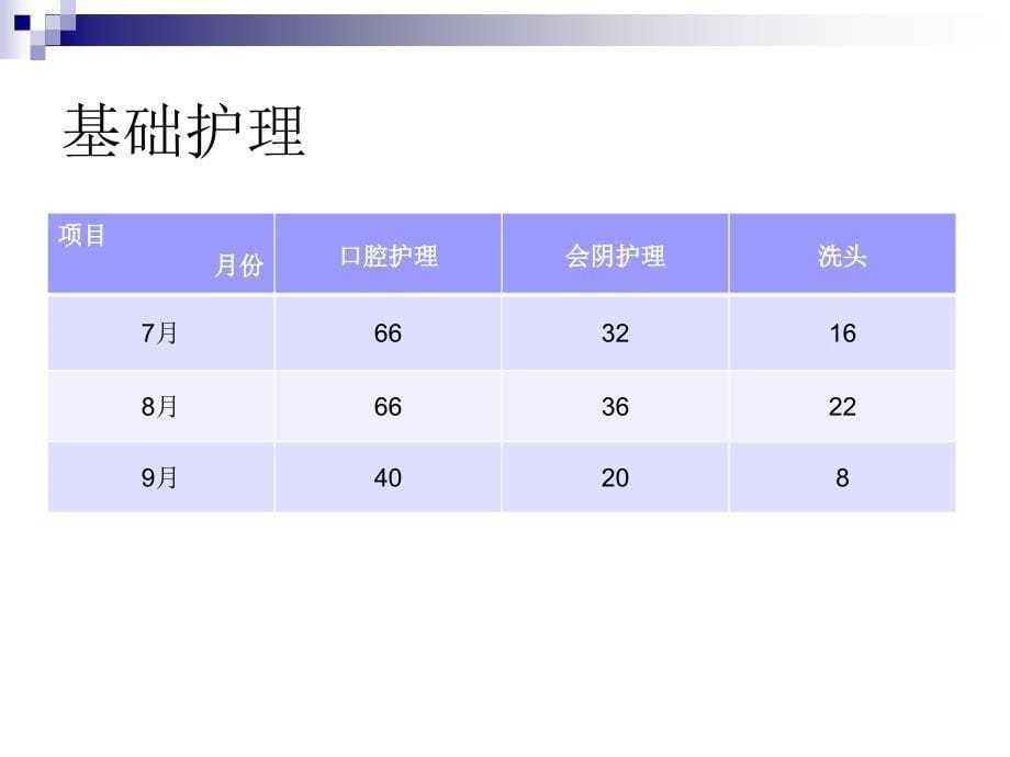 责任护士述职.ppt_第5页