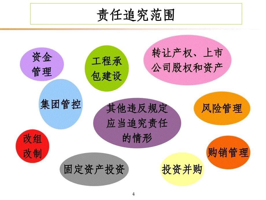 关于建立国有企业违规经营投资责任追究制度意见解读课件_第5页