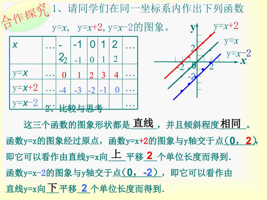 一次函数的图象和质_第4页