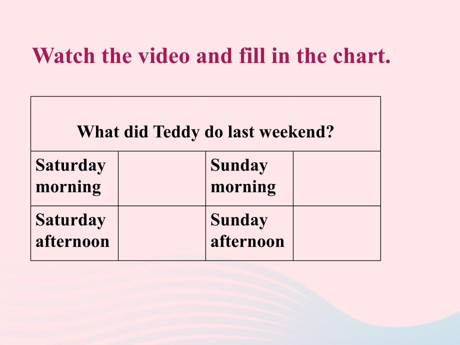 最新Unit12WhatdidyoudolastweekendPeriod1课件2_第2页