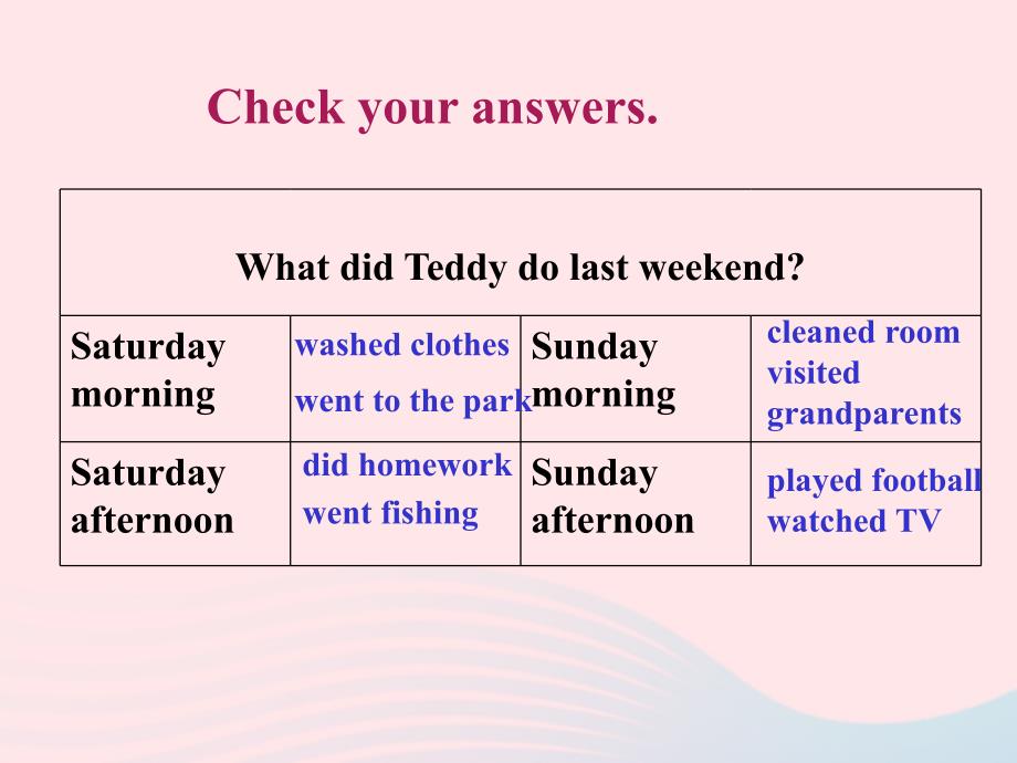 最新Unit12WhatdidyoudolastweekendPeriod1课件2_第3页