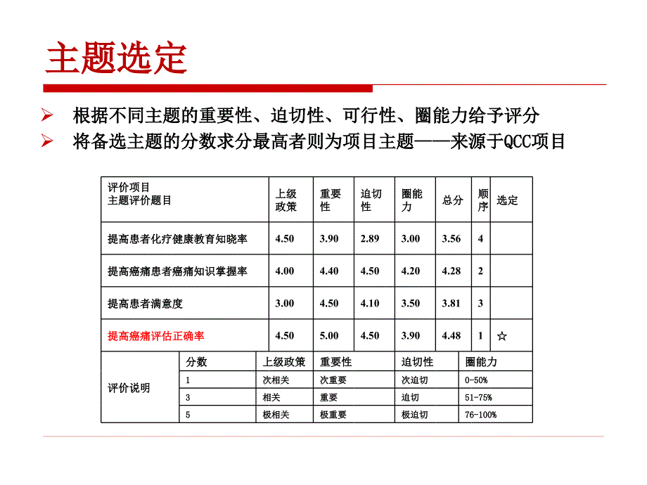 护理敏感质量指标——疼痛评估正确率_第2页