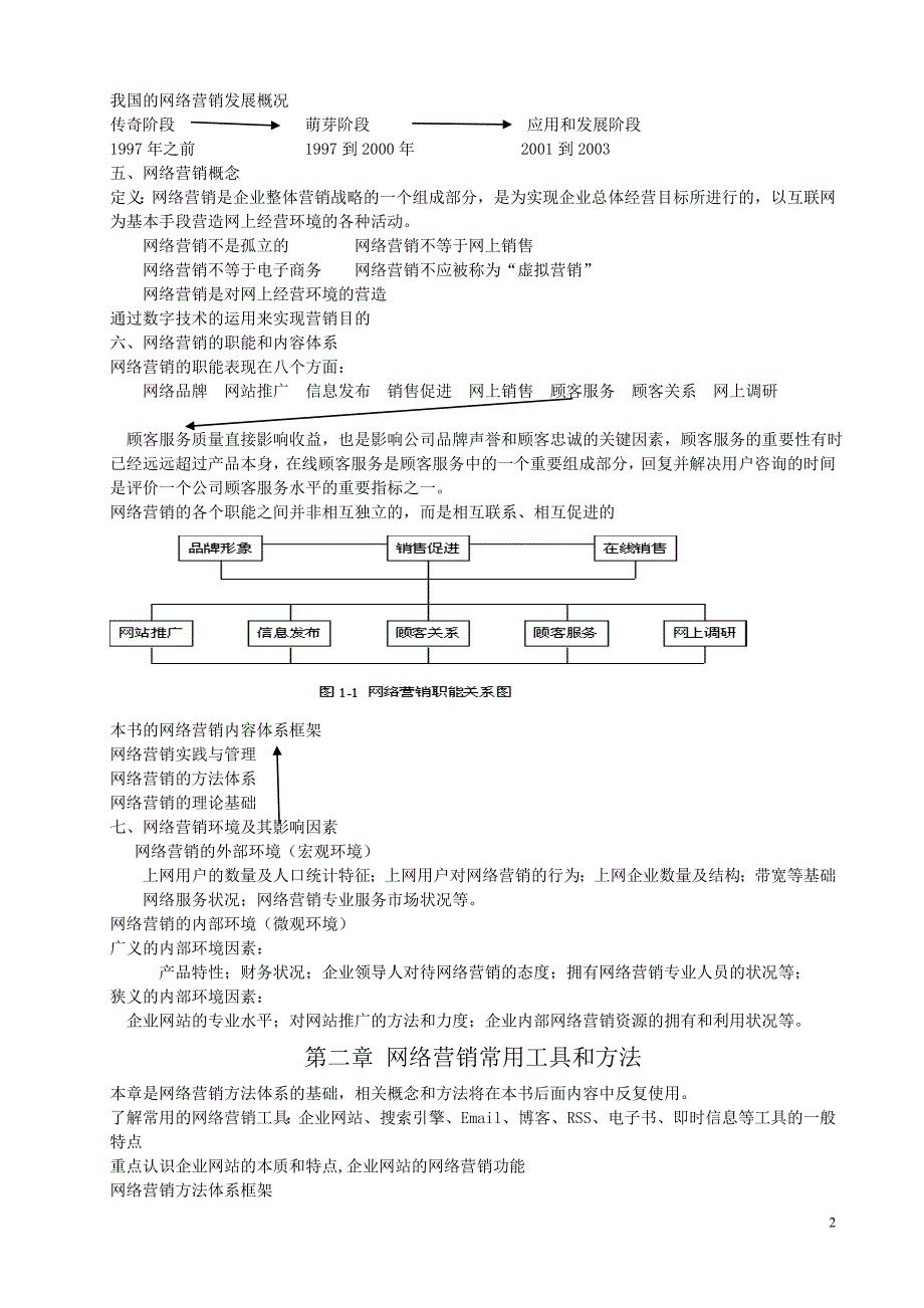 网络营销与策划_第2页