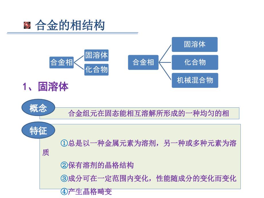 机械工程材料第三章合金的结构与结晶_第3页