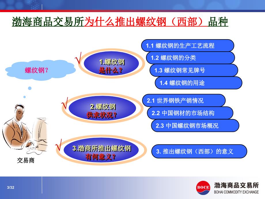 N螺纹钢产品介绍_第3页