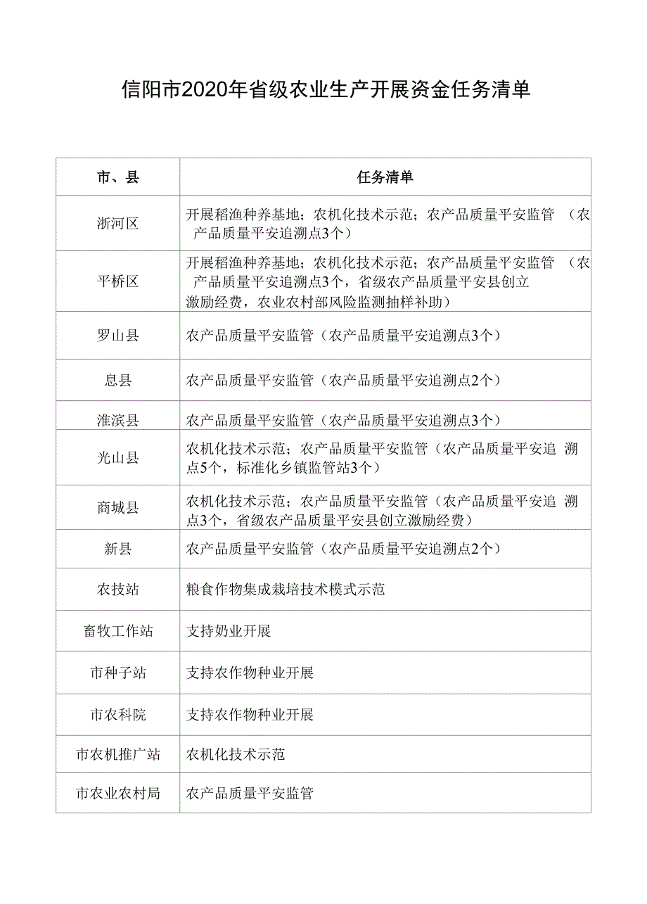 农业生产发展资金项目实施方案.docx_第4页