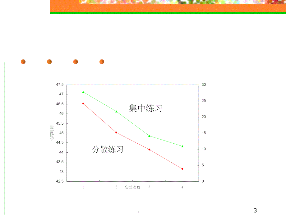 混合实验设计课堂PPT_第3页