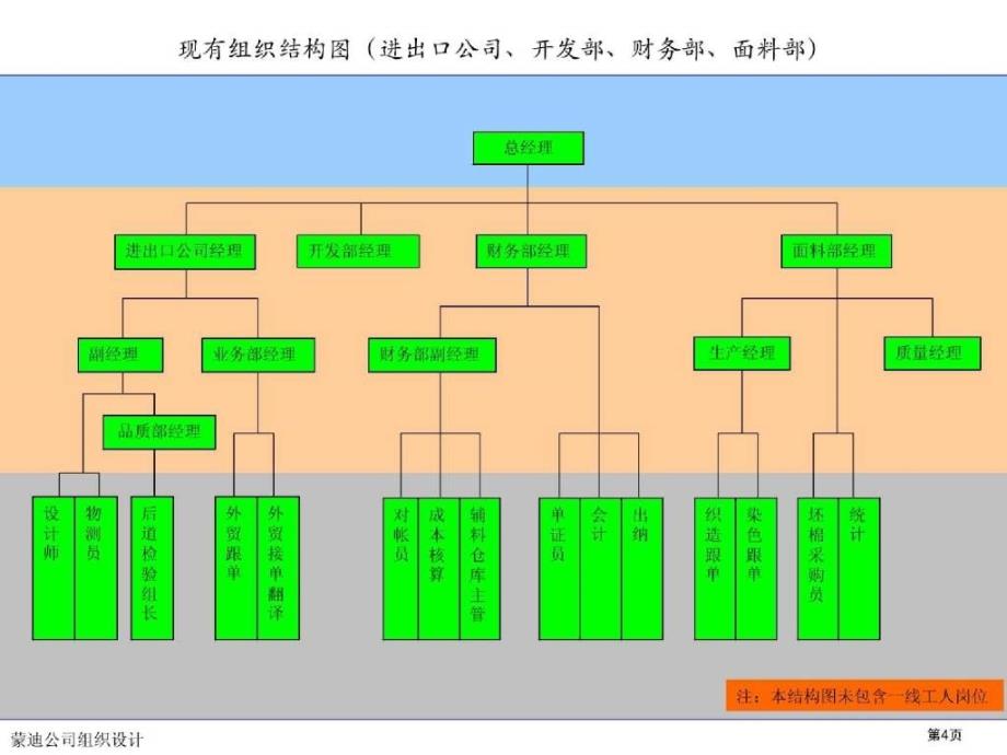 服装服装企业组织诊断与设计咨询报告_第4页