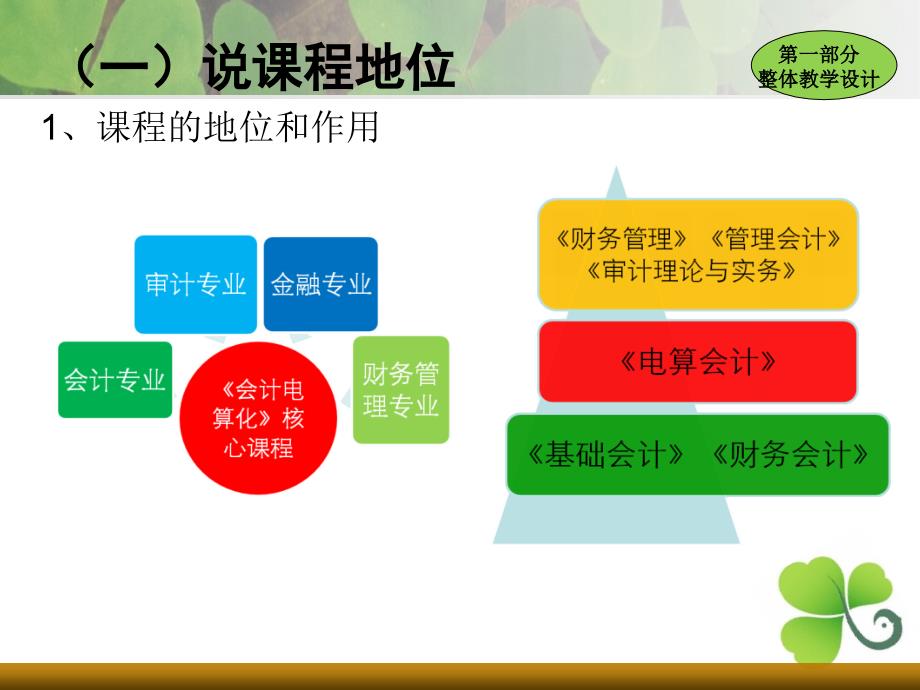 会计电算化说课课件_第3页