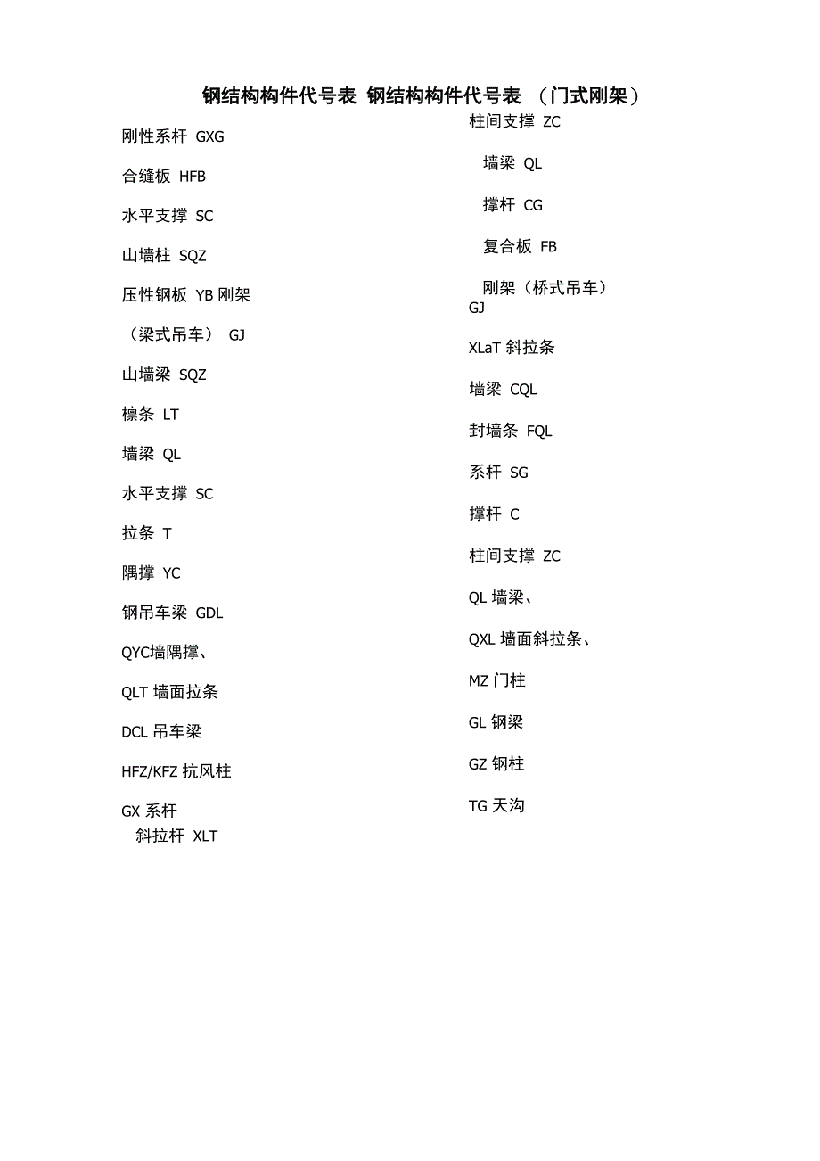 钢结构构件名称代码_第1页