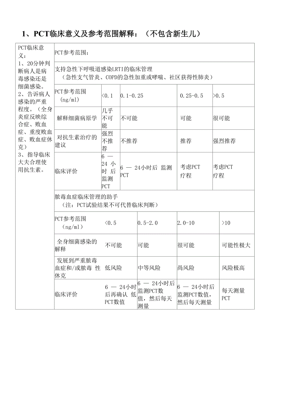 降钙素原急诊项目临床意义!_第4页