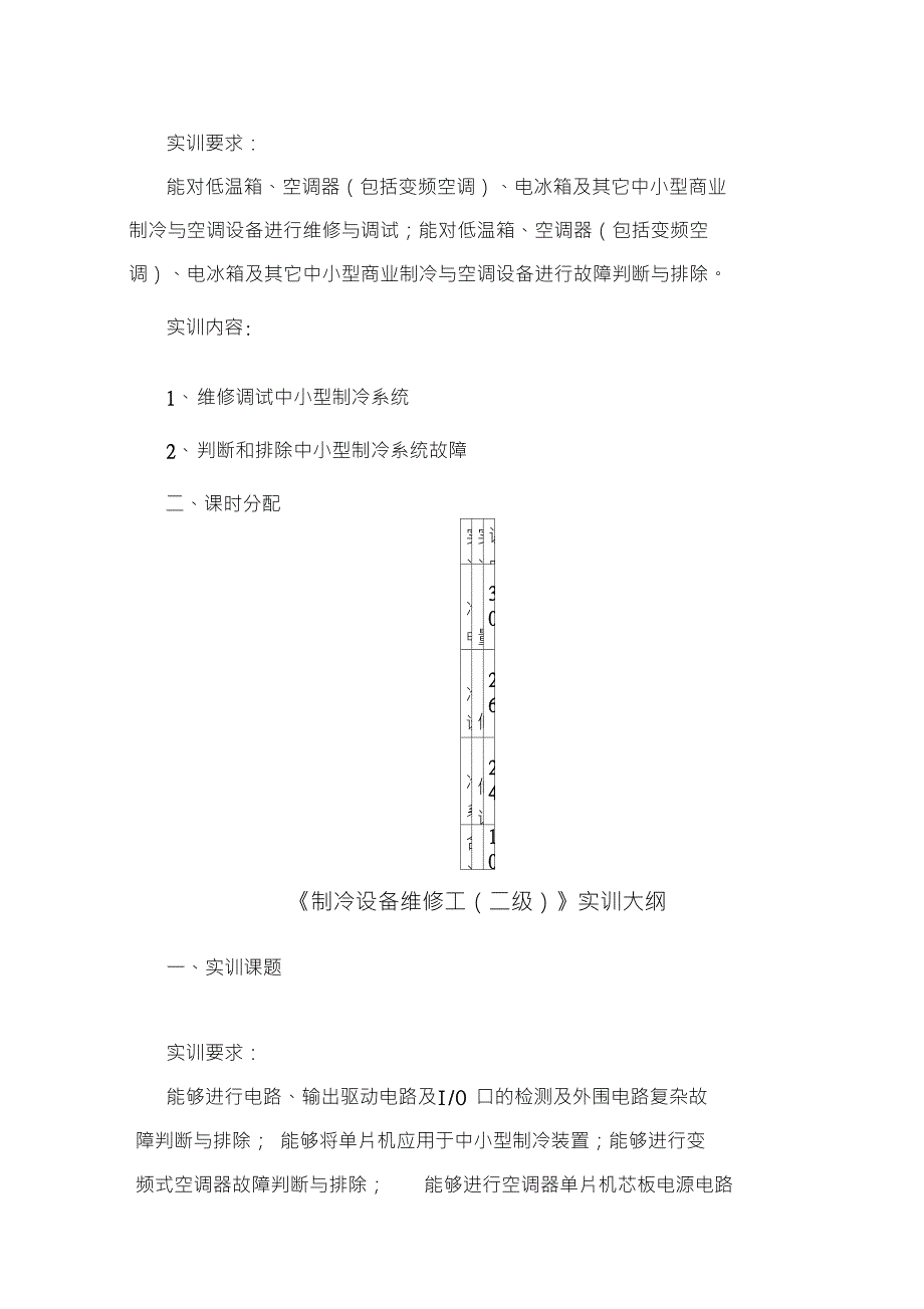 制冷设备维修工大纲_第4页