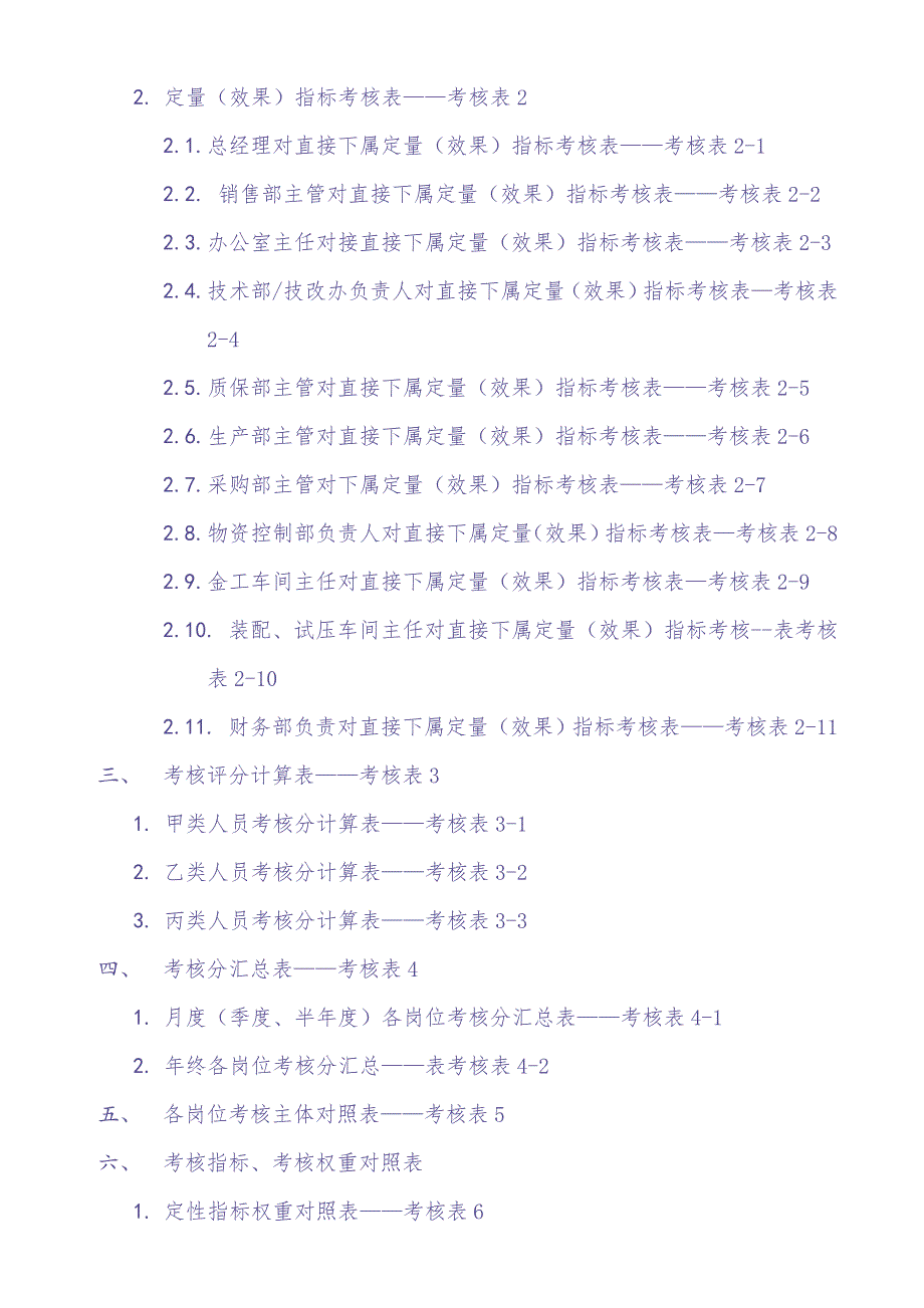 生产企业绩效考核体系(附各种表格模板) (2)（天选打工人）.docx_第2页