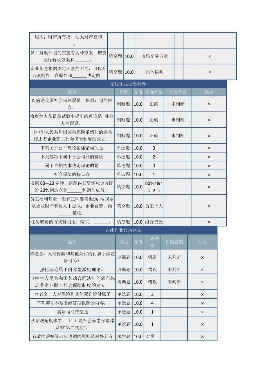 员工福利管理_第5页