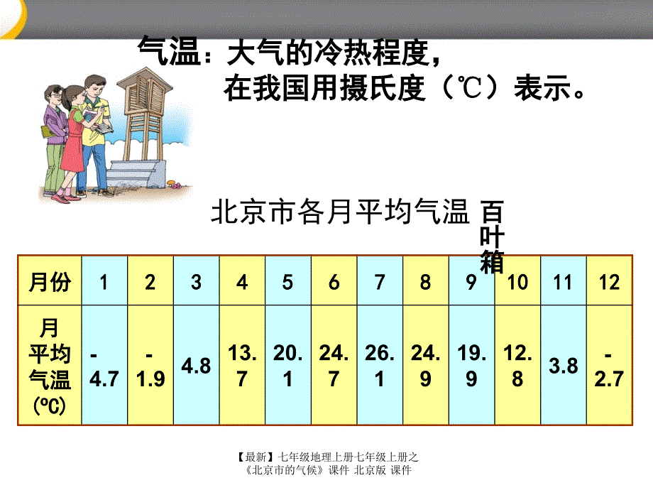 最新七年级地理上册七年级上册之北京市的气候课件北京版课件_第4页