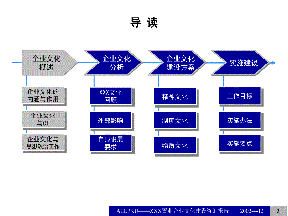 某某置业公司企业文化建设咨询报告_第3页